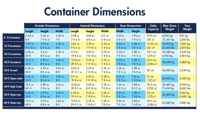 Weight Chart